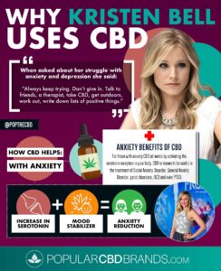 Kristen Bell CBD Oil